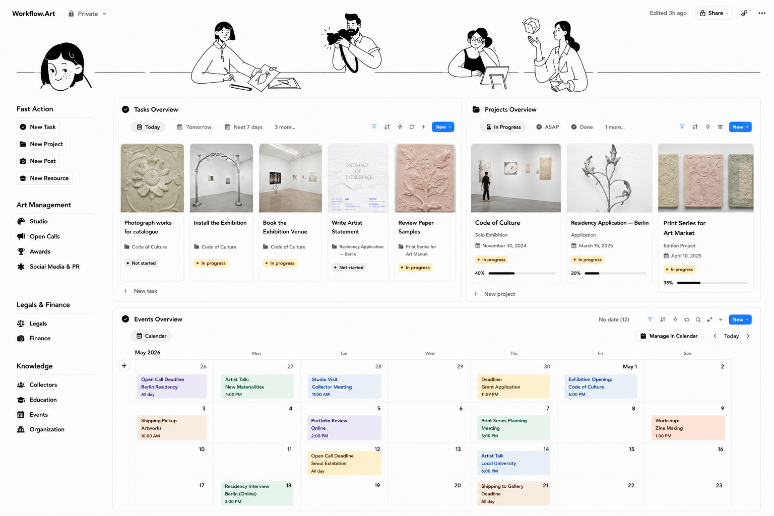Workflow.art dashboard overview